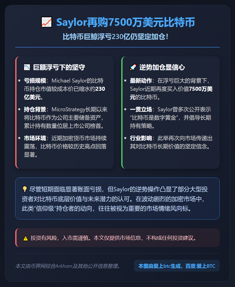 Saylor再购7500万美元比特币