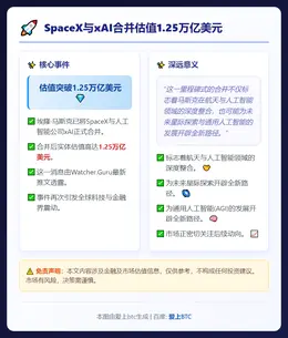 SpaceX与xAI合并估值1.25万亿美元