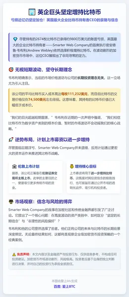 英企巨头坚定增持比特币