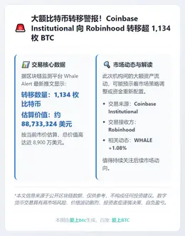 Coinbase向Robinhood转移11.34枚比特币