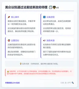 美众议院通过法案结束政府停摆