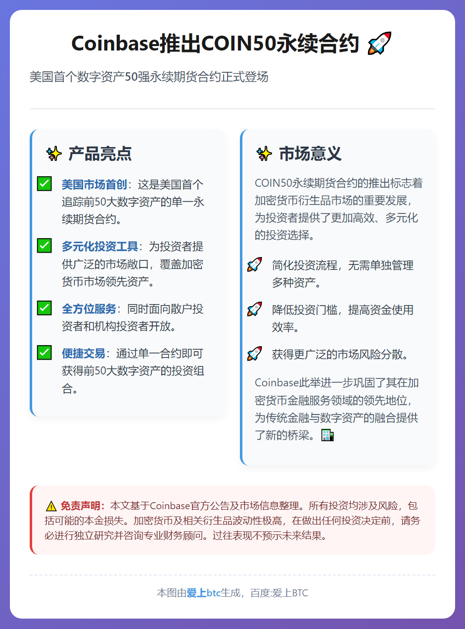 Coinbase推出COIN50永续合约