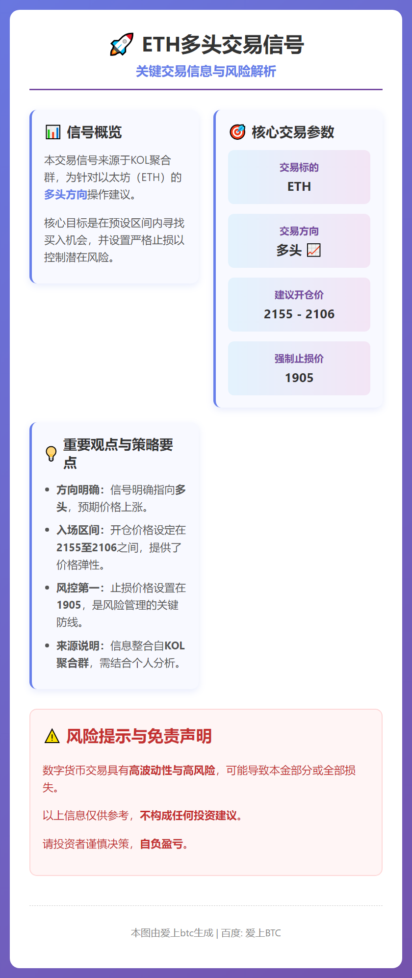 ETH多头交易信号