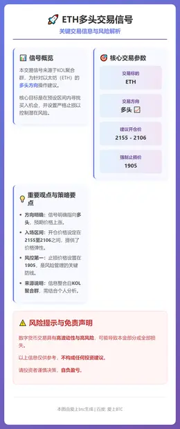 2026-02-03 06:20:26 ETH多头交易信号