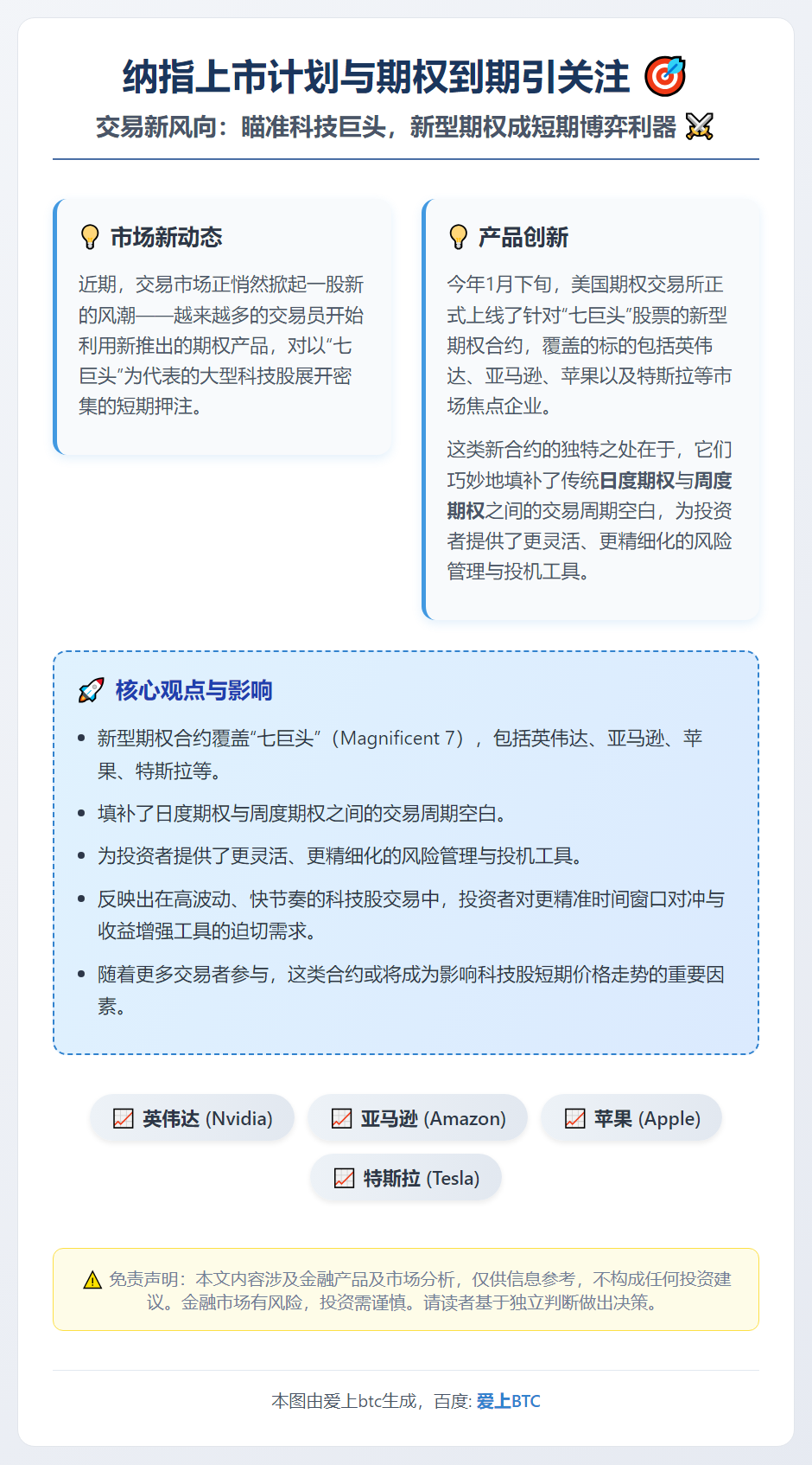 纳指上市计划与期权到期引关注