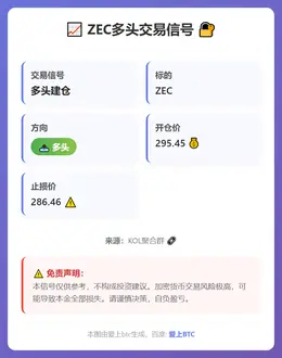 2026-02-03 06:29:41 ZEC多头交易信号