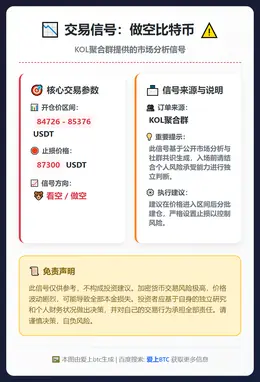 2026-02-03 06:37:55 做空比特币信号