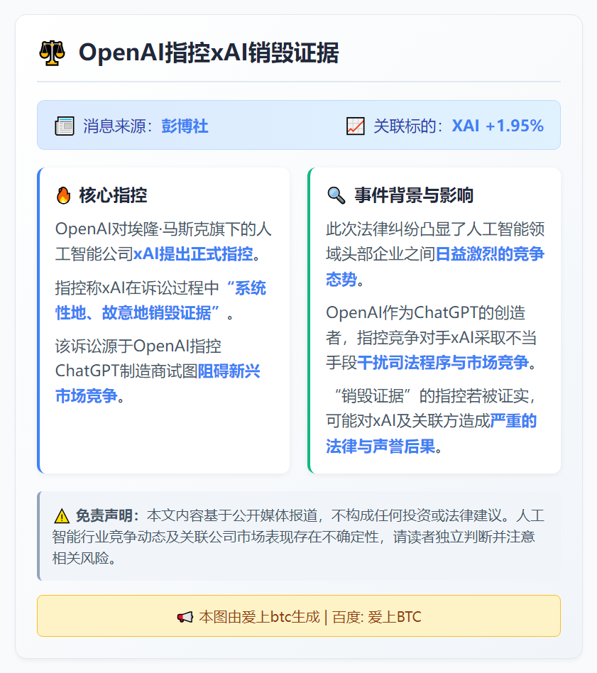 OpenAI指控xAI销毁证据
