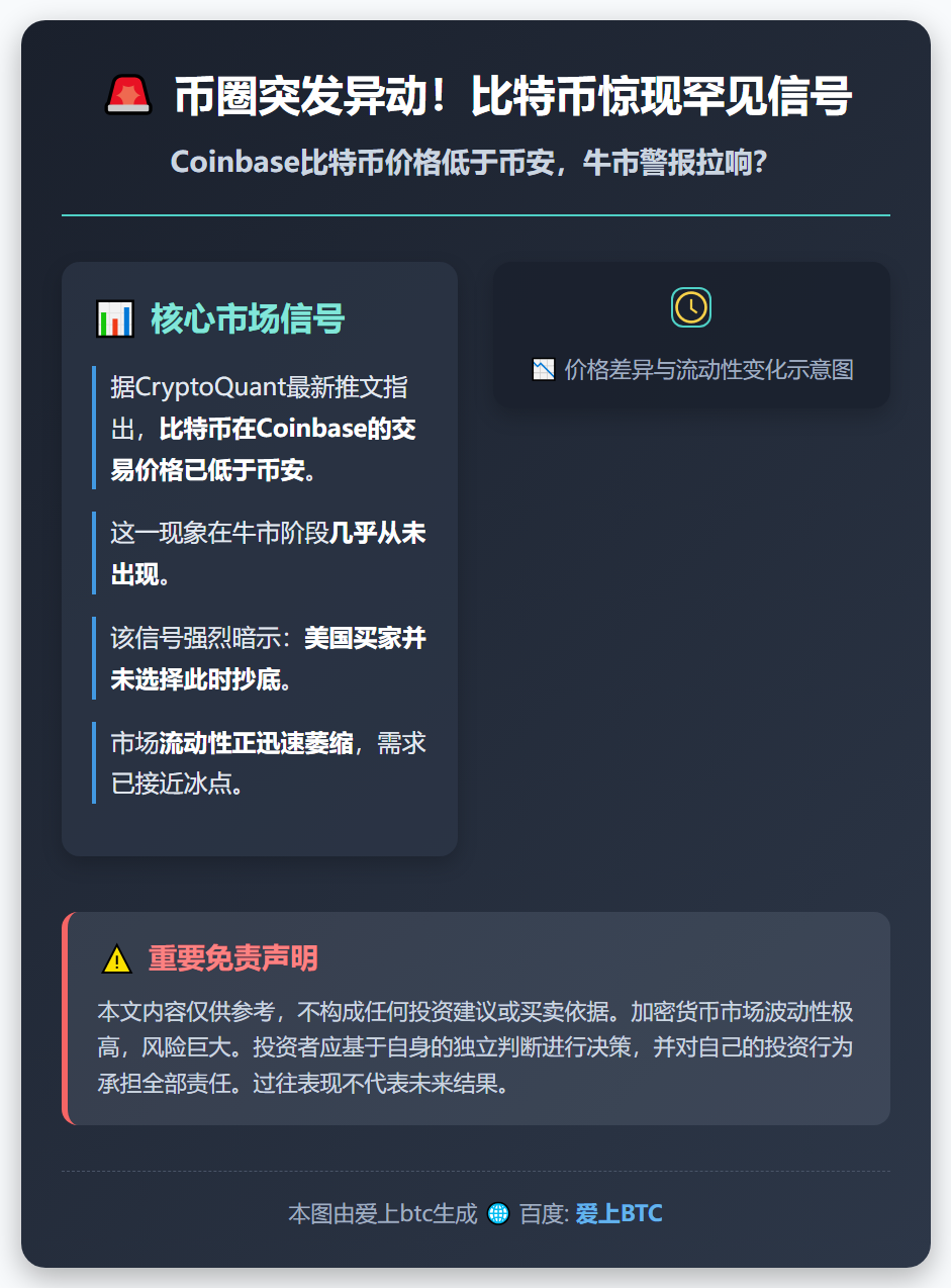 Coinbase比特币价格低于币安