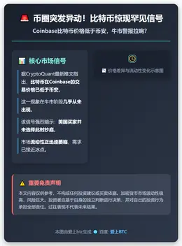 Coinbase比特币价格低于币安