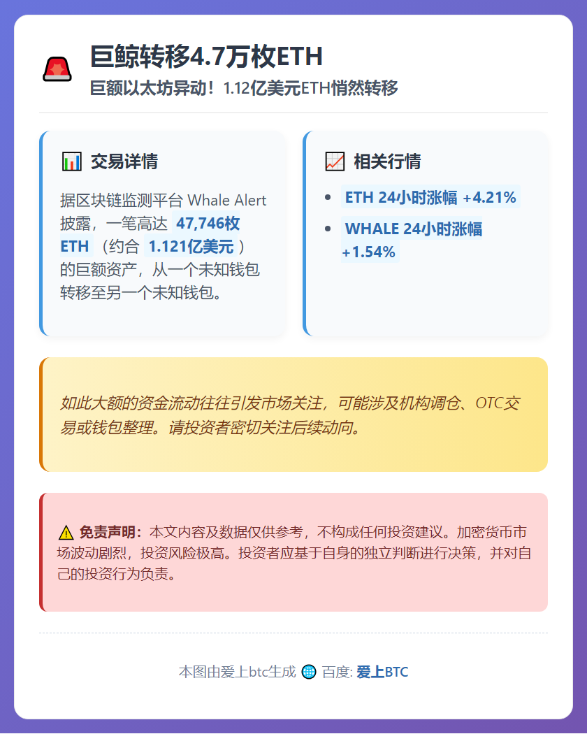 巨鲸转移4.7万枚ETH