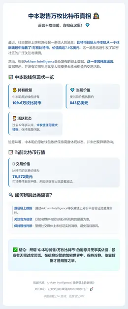 中本聪售万枚比特币真相