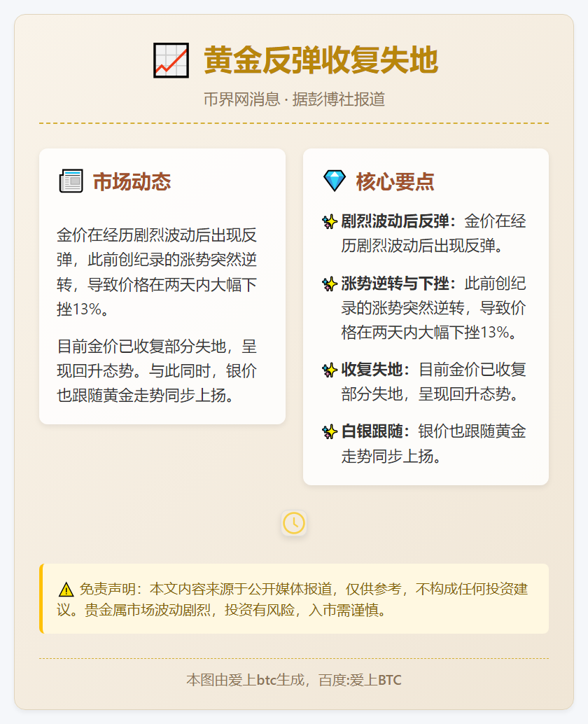 黄金反弹收复失地