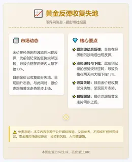 黄金反弹收复失地