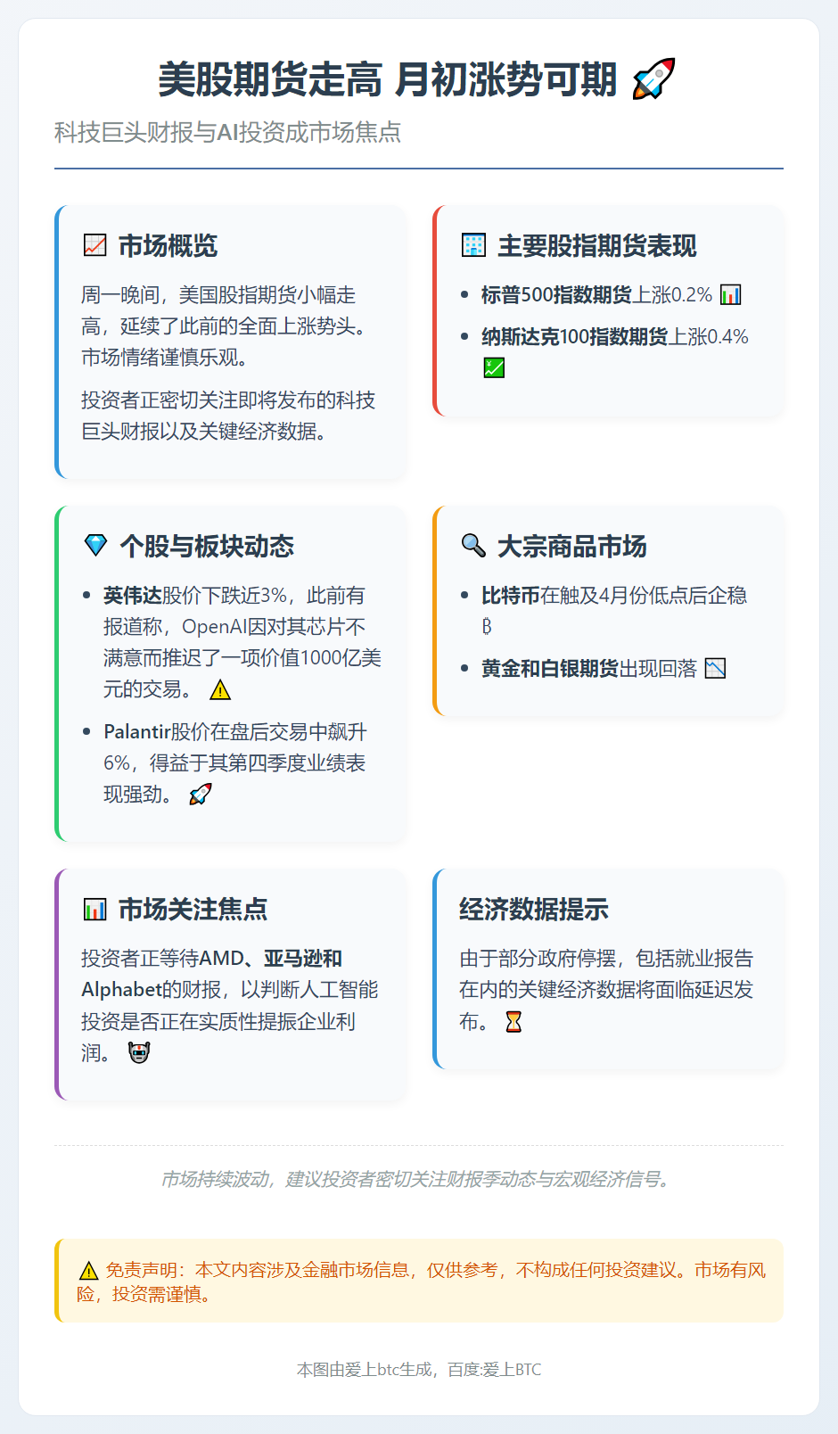 美股期货走高 月初涨势可期