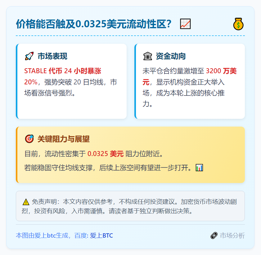 价格能否触及0.0325美元流动性区？
