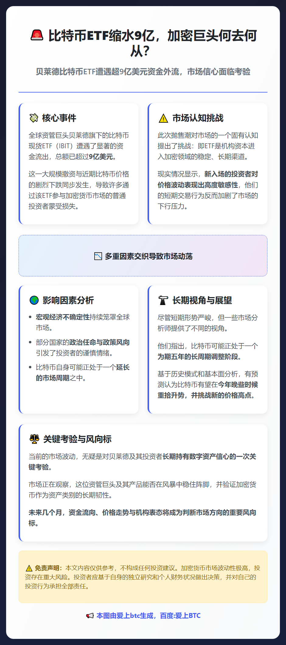 比特币ETF缩水9亿，加密巨头何去何从？