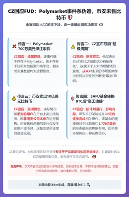 CZ回应FUD：Polymarket事件系伪造，币安未售比特