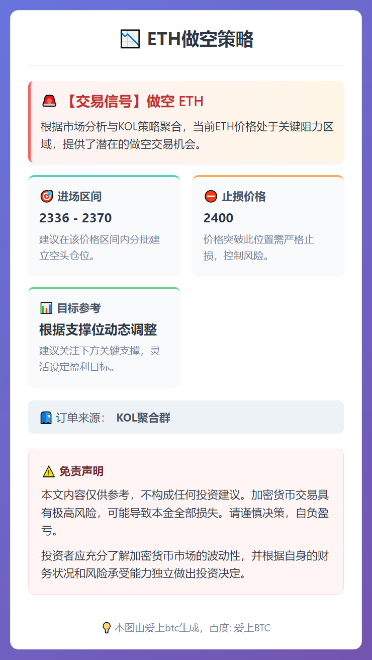 ETH做空策略