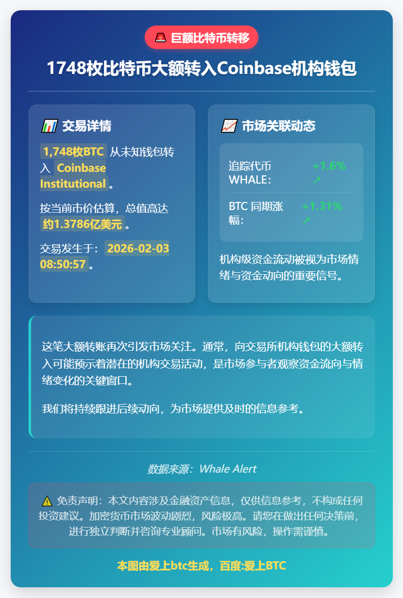 1748枚比特币大额转入Coinbase机构钱包