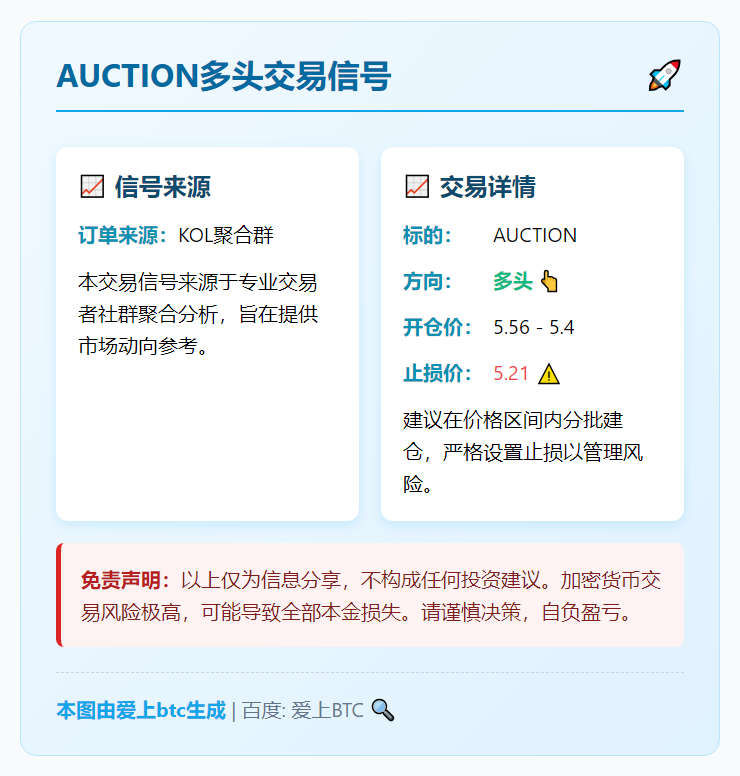 AUCTION多头交易信号