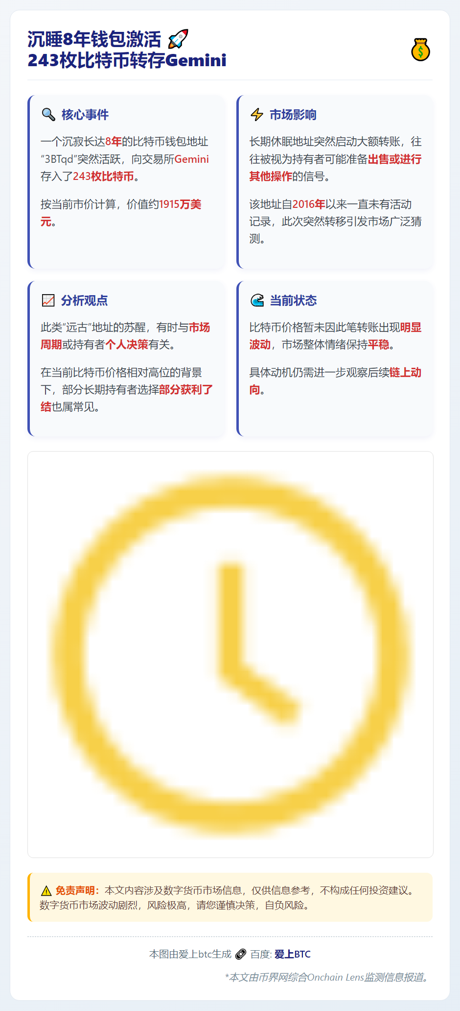 沉睡8年钱包激活，243枚比特币转存Gemini