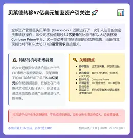 贝莱德转移67亿美元加密资产引关注
