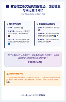 白宫稳定币奖励机制讨论会：加密企业与银行立场分歧