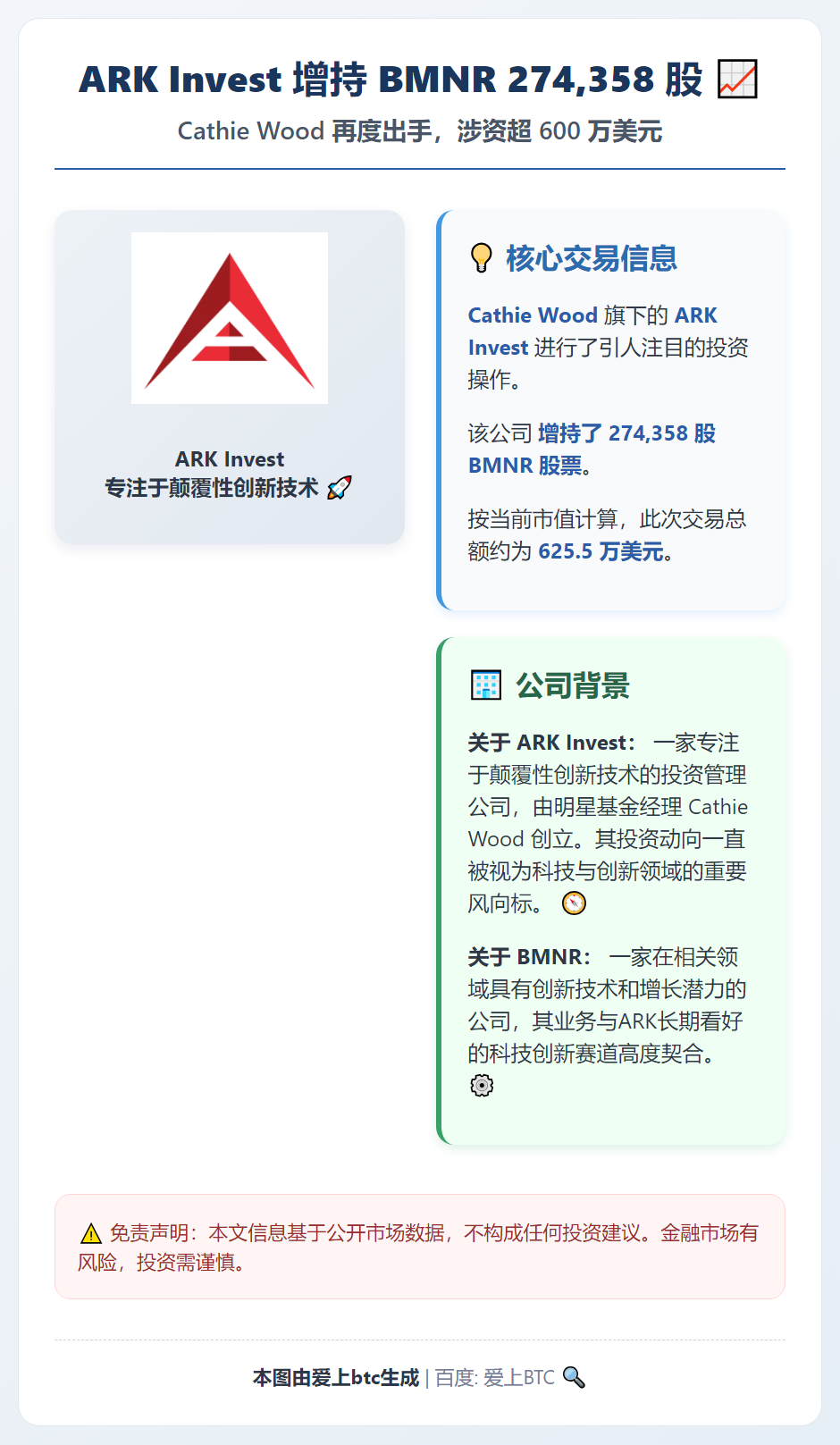 Ark Invest增持BMNR 274,358股