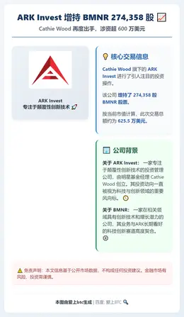 Ark Invest增持BMNR 274,358股