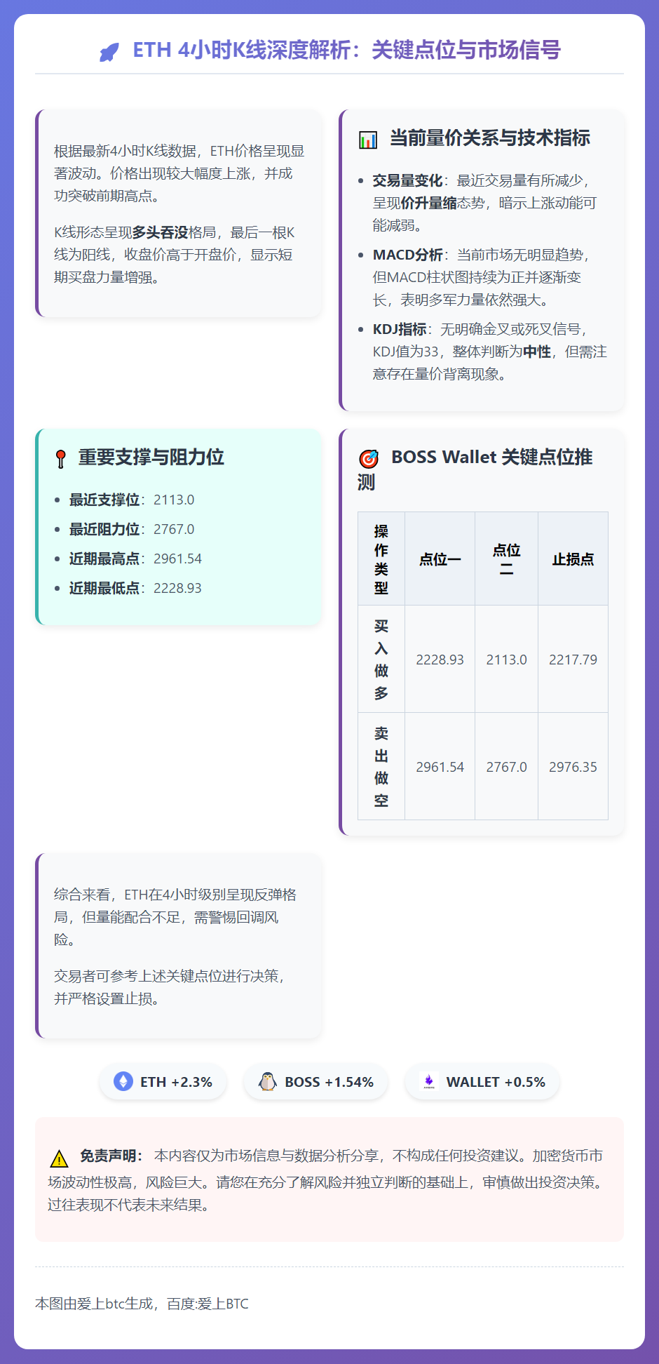 以太坊晨间行情预测