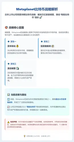 Metaplanet比特币战略解析