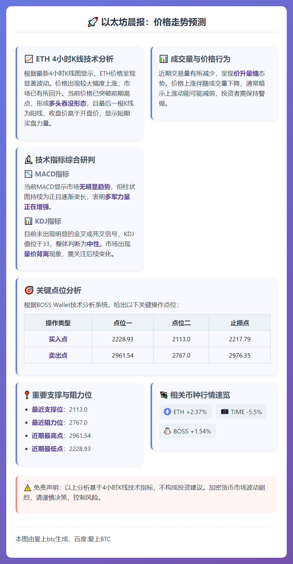 以太坊晨报：价格走势预测
