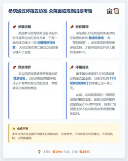 参院通过停摆妥协案 众院面临规则投票考验