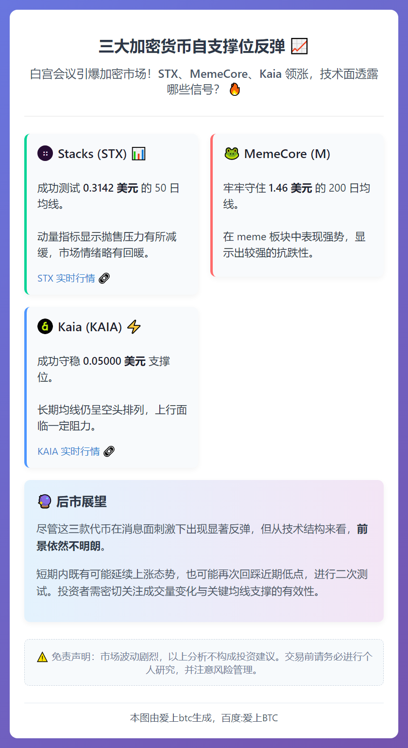 三大加密货币自支撑位反弹