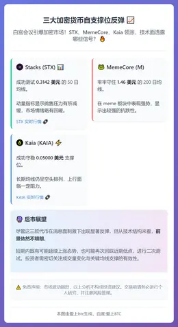 三大加密货币自支撑位反弹