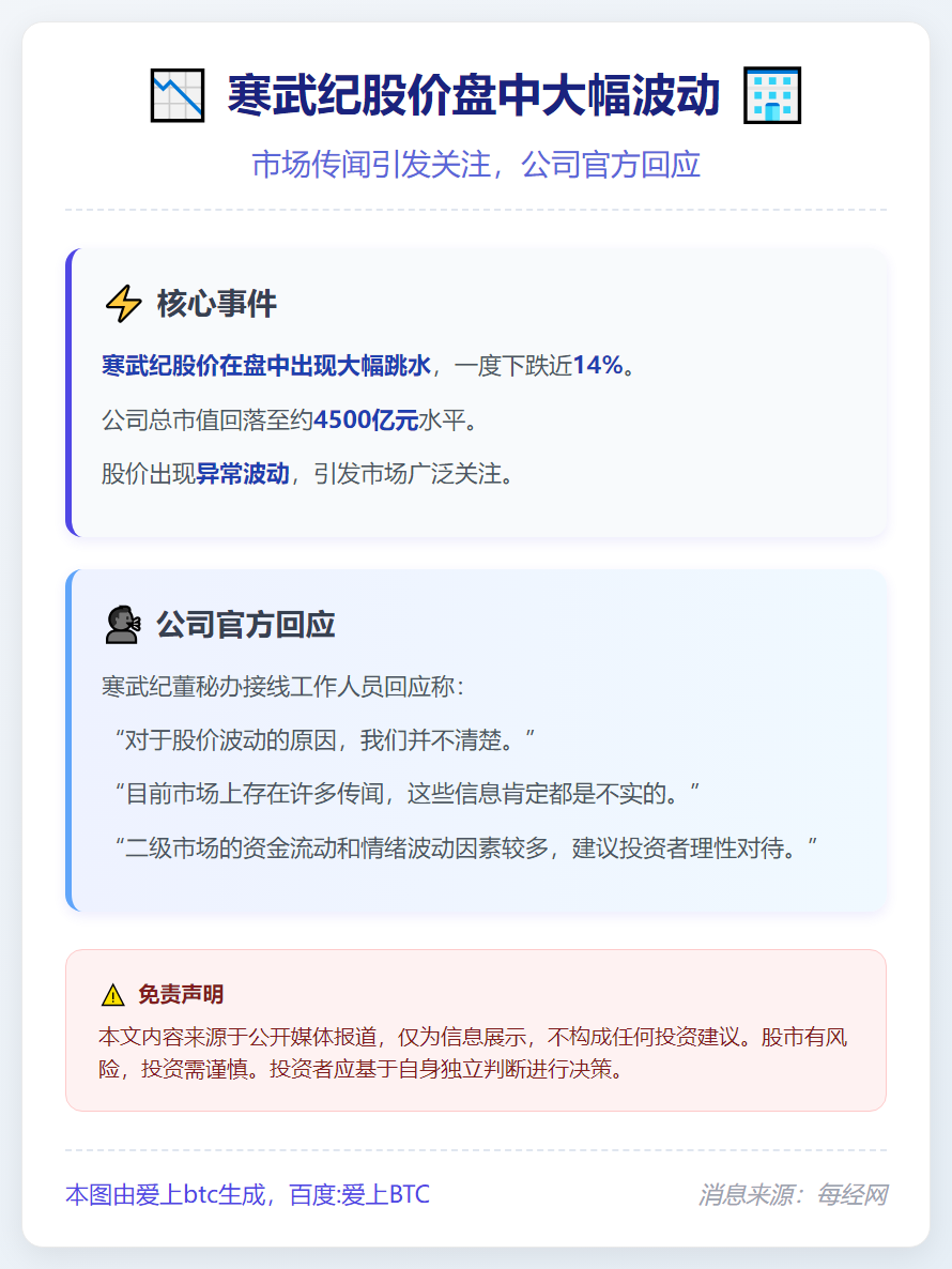 寒武纪股价跳水，公司回应传闻不实