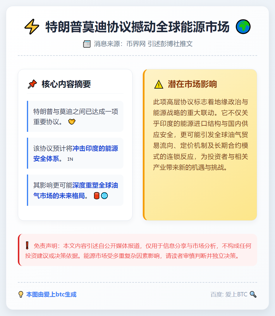 特朗普莫迪协议撼动全球能源市场