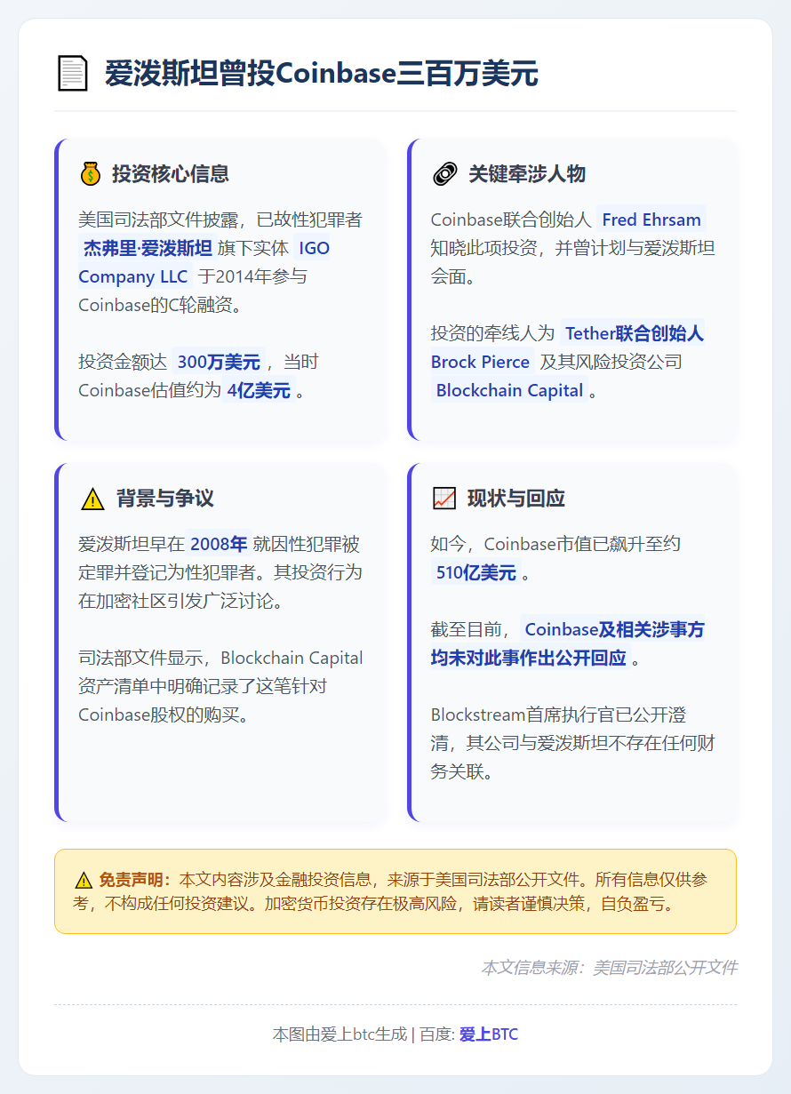 爱泼斯坦曾投Coinbase三百万美元