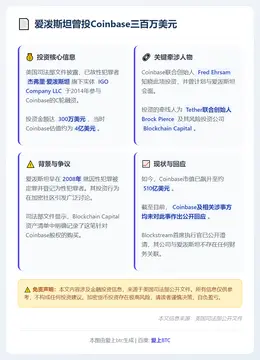爱泼斯坦曾投Coinbase三百万美元