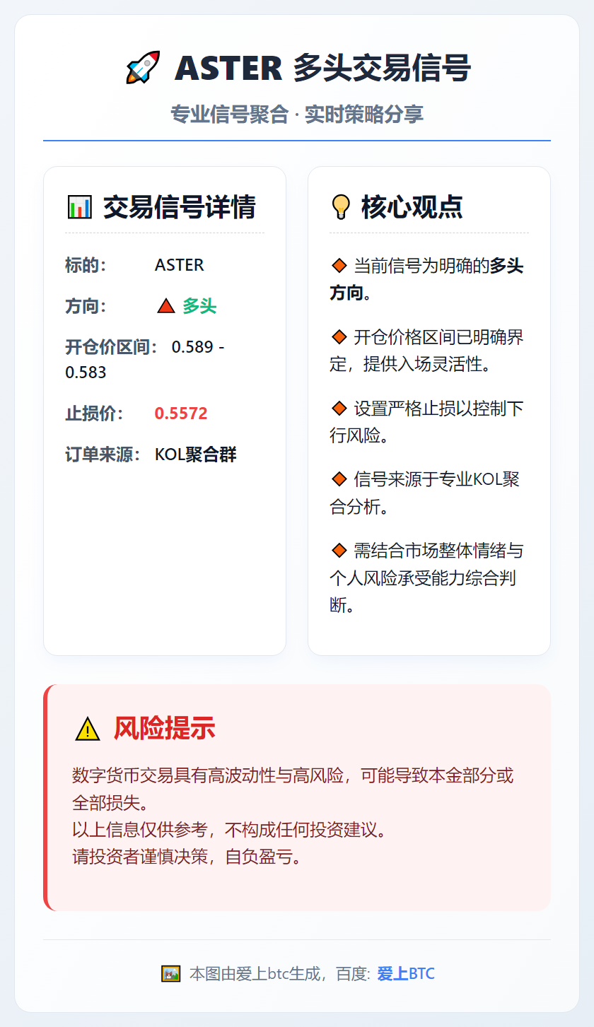 ASTER多头交易信号