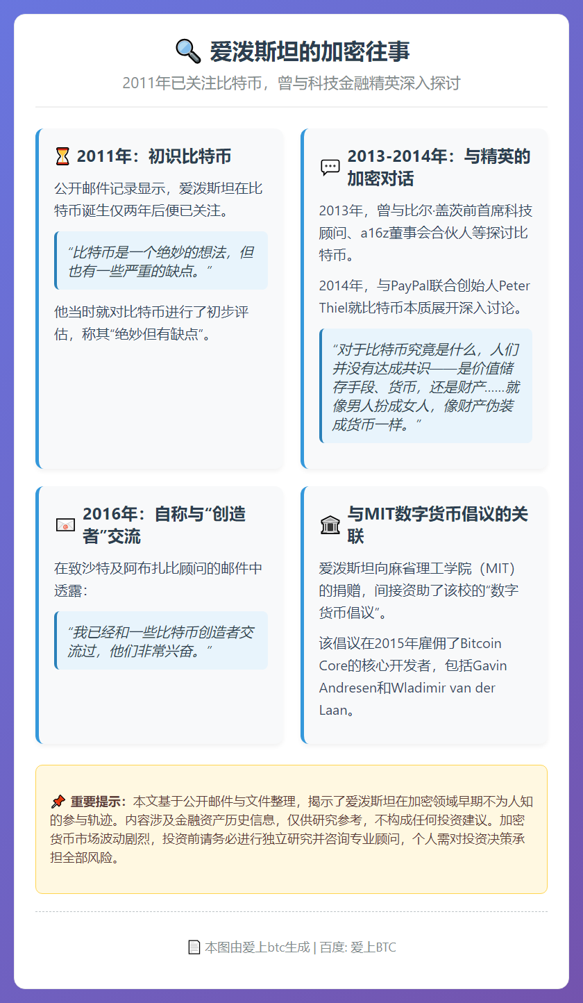 爱泼斯坦2011年关注比特币 与彼得·蒂尔探讨本质