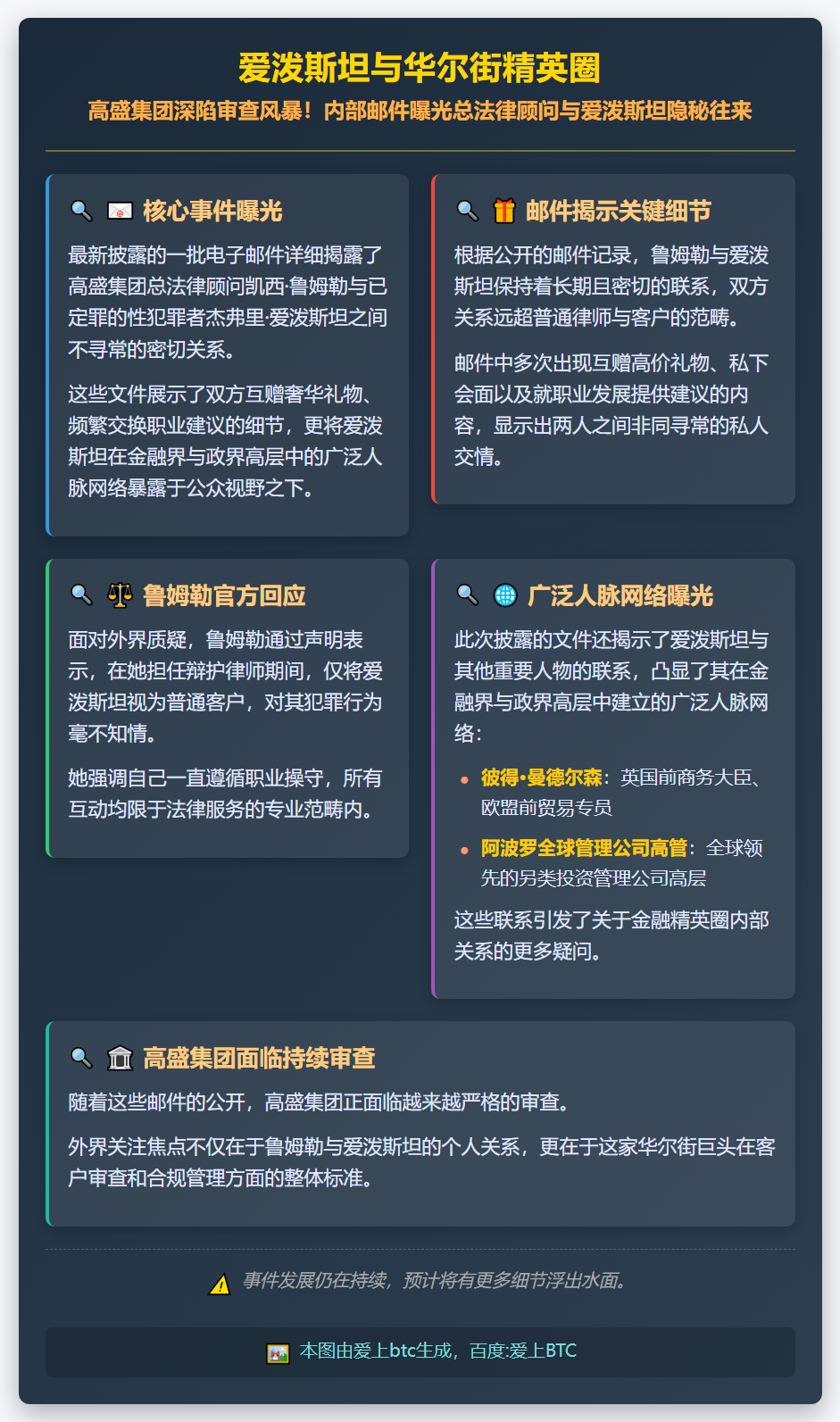 爱泼斯坦与华尔街精英圈