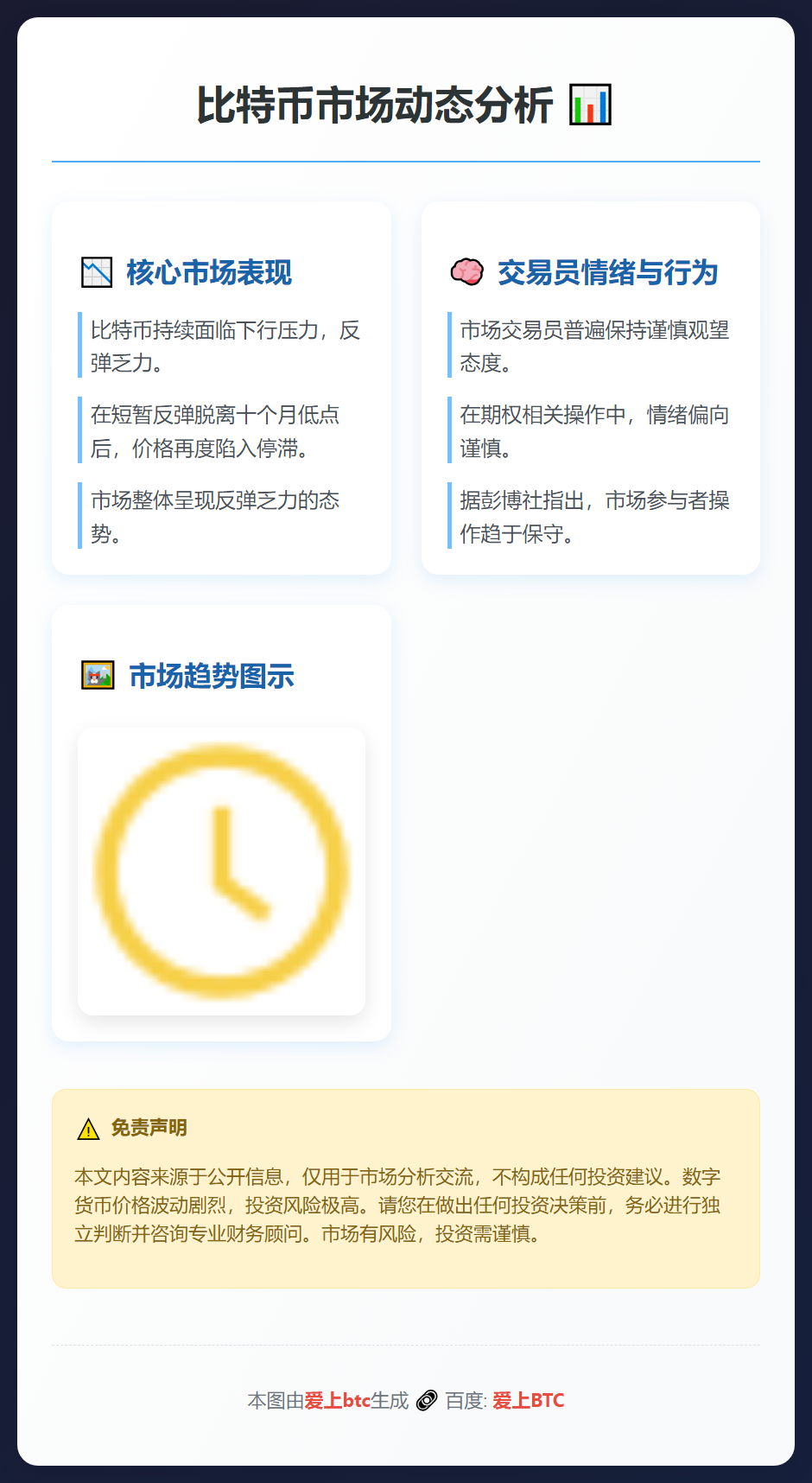 比特币反弹乏力 交易员情绪谨慎