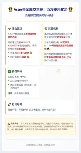 Aster贵金属交易赛：百万美元奖池