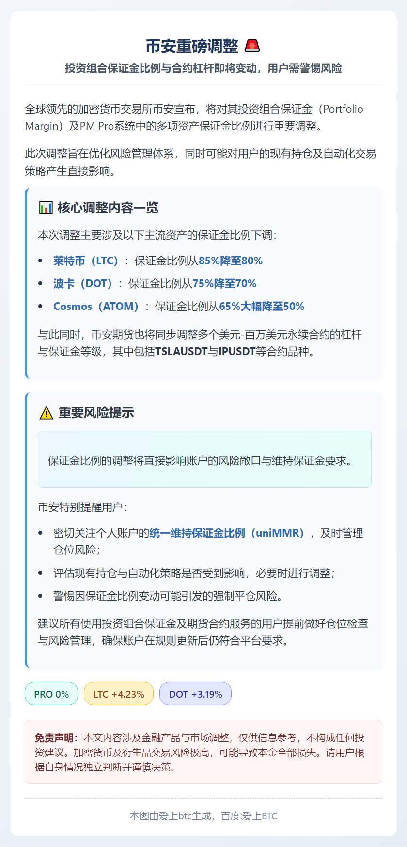 美元永续合约保证金与杠杆率更新（2026.2.3）