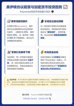 美伊核协议前景与加密货币投资趋势