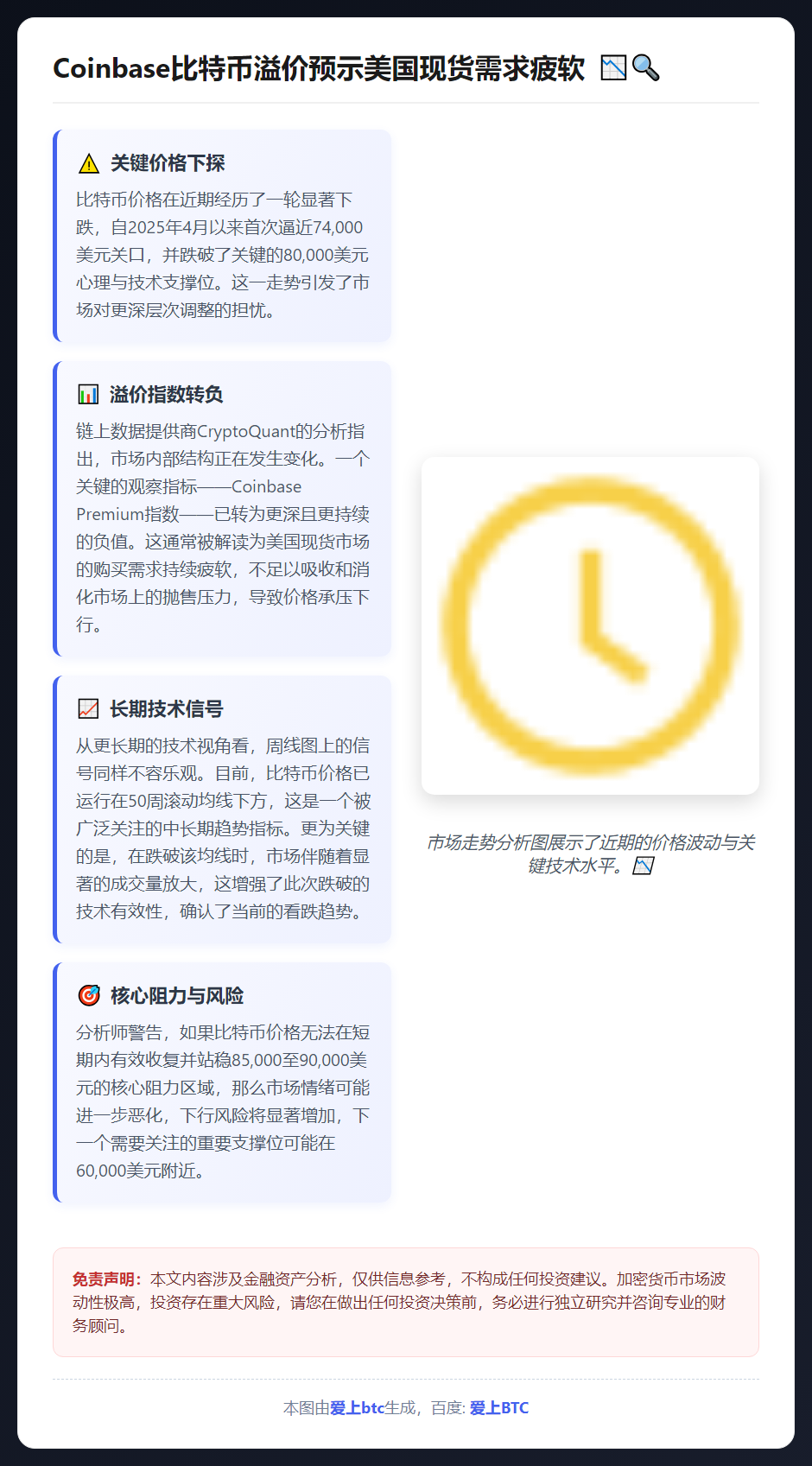 Coinbase比特币溢价预示美国现货需求疲软