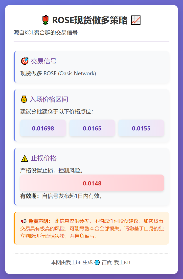 ROSE现货做多策略
