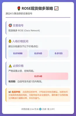 2026-02-03 15:44:34 ROSE现货做多策略